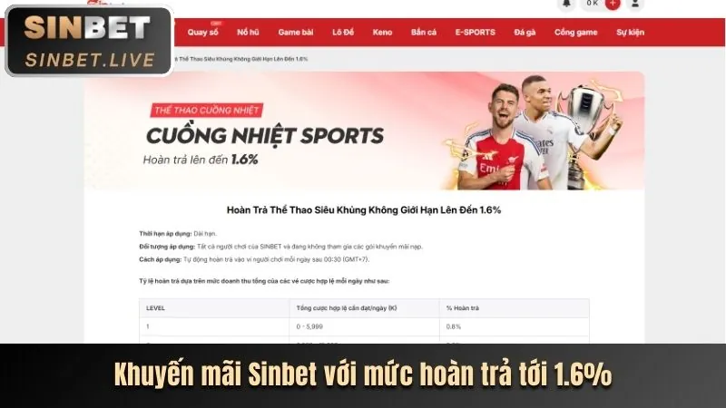 Thưởng nạp tiền hàng ngày tại moto88